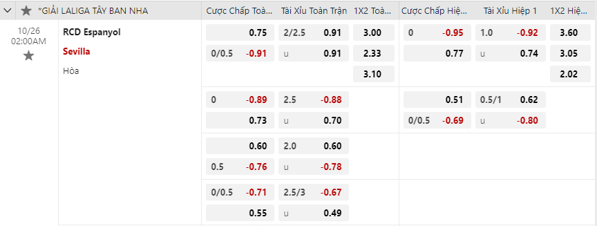 Tỷ lệ kèo trận đấu Espanyol vs Sevilla