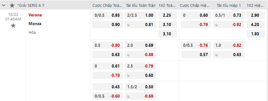 Tỷ lệ kèo Hellas Verona vs Monza