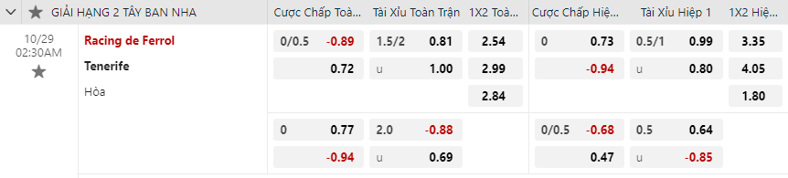 Tỷ lệ kèo Racing de Ferrol vs Tenerife