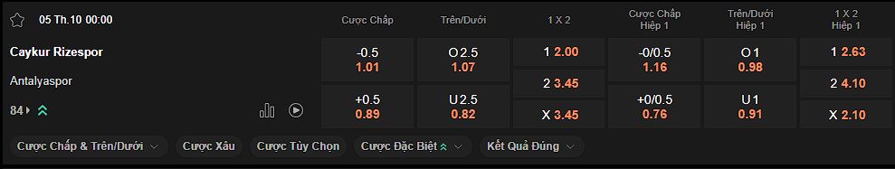 nhan-dinh-soi-keo-rizespor-vs-antalyaspor-luc-0h00-ngay-05-10-2024