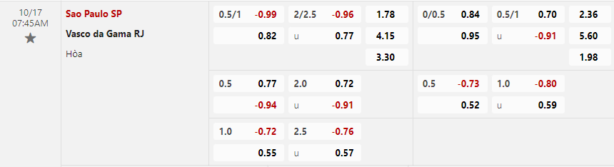 Tỷ lệ kèo Sao Paulo vs Vasco da Gama