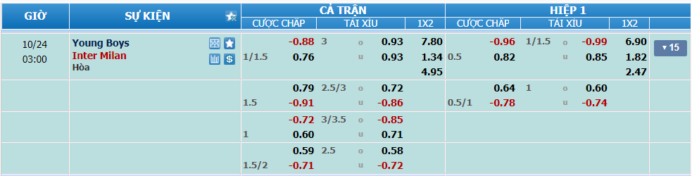 Tỉ lệ kèo Young Boys vs Inter nhan-dinh-soi-keo-young-boys-vs-inter-luc-02h00-ngay-24-10-2024-2