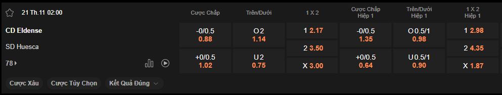 nhan-dinh-soi-keo-eldense-vs-huesca-luc-02h00-ngay-21-11-2024