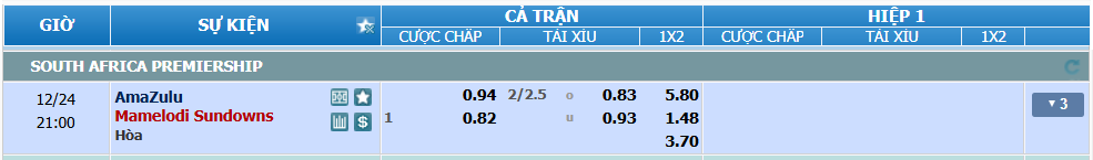 nhan-dinh-soi-keo-amazulu-vs-sundowns-luc-20h00-ngay-24-12-2024-2