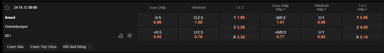 Nhận định soi kèo Amed vs Umraniyespor lúc 00h00 ngày 24/12/2024