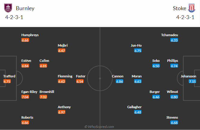 nhan-dinh-soi-keo-burnley-vs-stoke-city-vao-22h00-ngay-1-1-2025-3