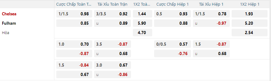 nhan-dinh-soi-keo-chelsea-vs-fulham-vao-22h00-ngay-26-12-2024-2