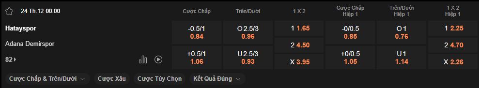 nhan-dinh-soi-keo-hatayspor-vs-adana-demirspor-luc-00h00-ngay-24-12-2024