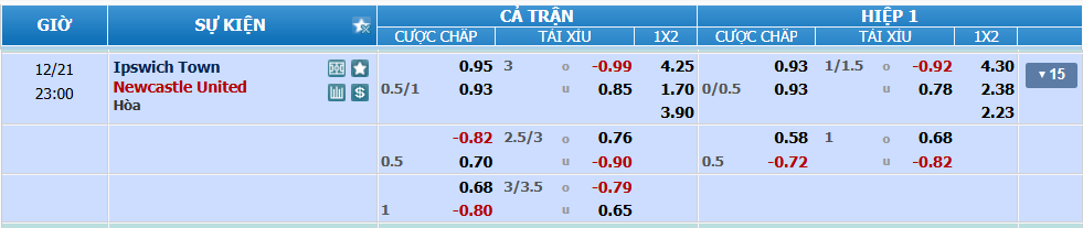 nhan-dinh-soi-keo-ipswich-vs-newcastle-luc-22h00-ngay-21-12-2024-2