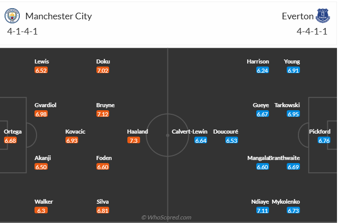nhan-dinh-soi-keo-manchester-city-vs-everton-vao-19h30-ngay-26-12-2024-3