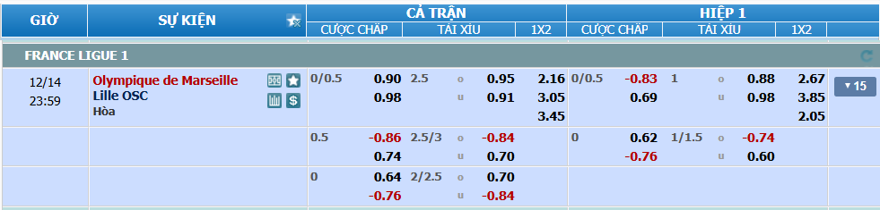 nhan-dinh-soi-keo-marseille-vs-lille-luc-23h-ngay-14-12-2024-2