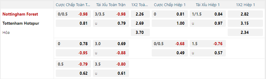nhan-dinh-soi-keo-nottingham-forest-vs-tottenham-hotspur-vao-22h00-ngay-26-12-2024-2
