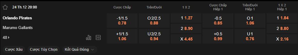 nhan-dinh-soi-keo-orlando-pirates-vs-marumo-gallants-luc-20h00-ngay-24-12-2024