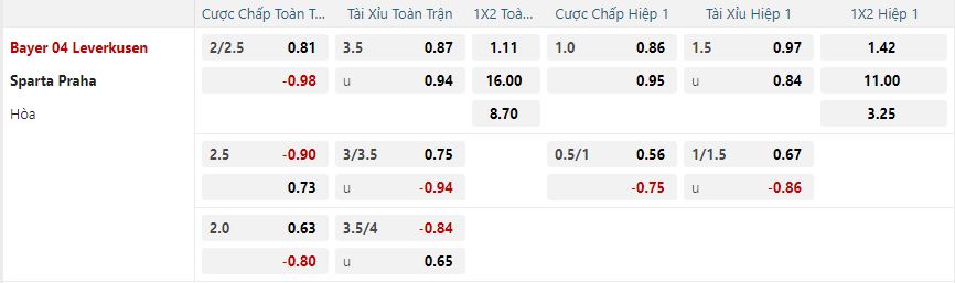 nhan-dinh-soi-keo-bayer-leverkusen-vs-sparta-prague-luc-03h00-ngay-30-1-2025-2