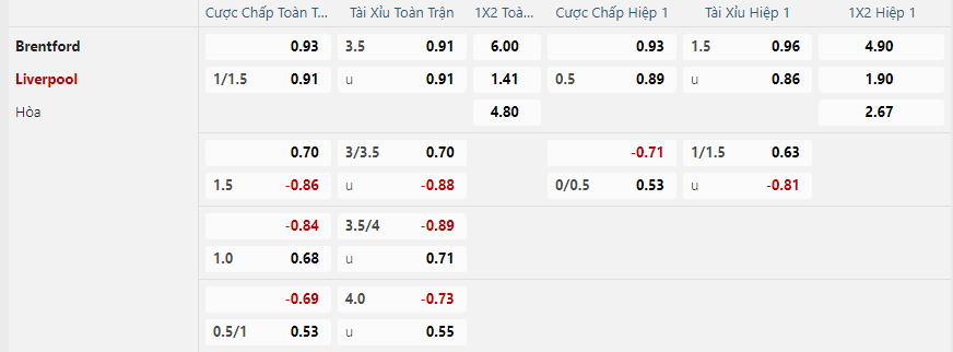 nhan-dinh-soi-keo-brentford-vs-liverpool-luc-22h00-ngay-18-1-2025-2