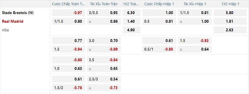 nhan-dinh-soi-keo-brest-vs-real-madrid-luc-03h00-ngay-30-1-2025-2