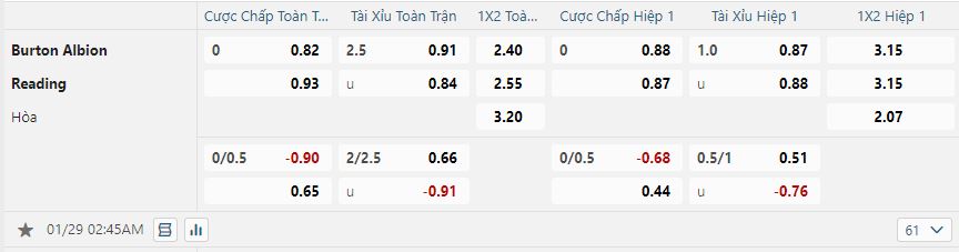 nhan-dinh-soi-keo-burton-albion-vs-reading-luc-02h45-ngay-29-1-2025-2