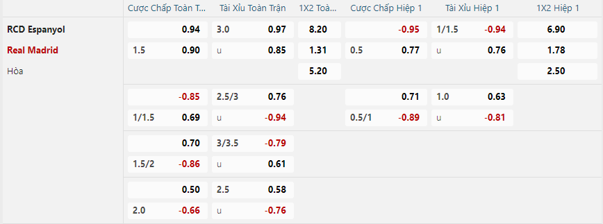 nhan-dinh-soi-keo-espanyol-vs-real-madrid-luc-22h00-ngay-1-2-2025-2