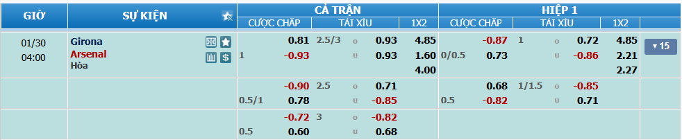nhan-dinh-soi-keo-girona-vs-arsenal-luc-03h00-ngay-30-1-2025-2