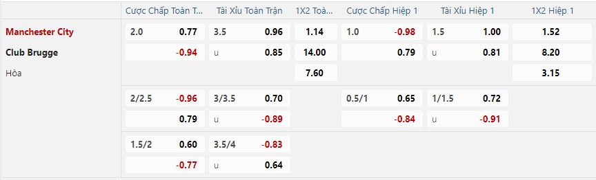 nhan-dinh-soi-keo-manchester-city-vs-club-brugge-luc-03h00-ngay-30-1-2025-2