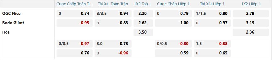 nhan-dinh-soi-keo-nice-vs-bodo-glimt-luc-03h00-ngay-31-1-2025-2