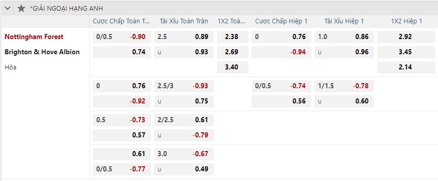 nhan-dinh-soi-keo-nottingham-forest-vs-brighton-luc-19h30-ngay-1-2-2025-2