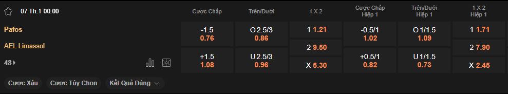 nhan-dinh-soi-keo-pafos-vs-ael-luc-00h00-ngay-07-01-2025