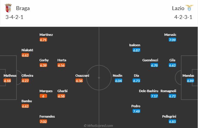 nhan-dinh-soi-keo-sporting-braga-vs-lazio-luc-03h00-ngay-31-1-2025-3
