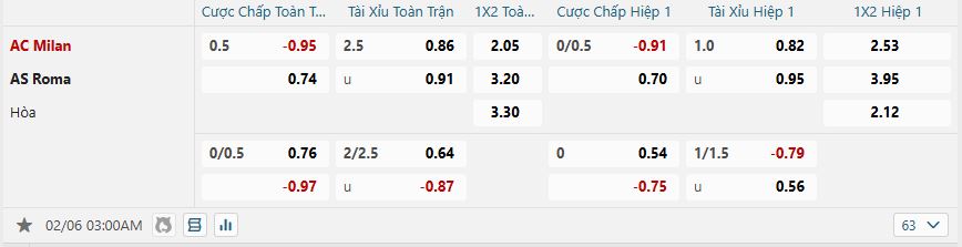 nhan-dinh-soi-keo-ac-milan-vs-as-roma-luc-03h00-ngay-6-2-2025-2