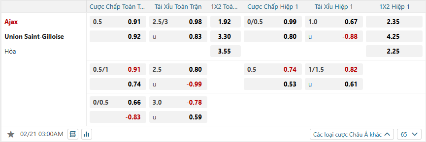 nhan-dinh-soi-keo-ajax-vs-union-saint-gilloise-luc-03h00-ngay-21-2-2025-2