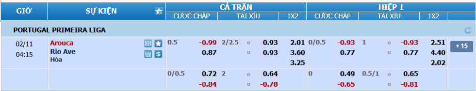 nhan-dinh-soi-keo-arouca-vs-rio-ave-luc-03h15-ngay-11-2-2025-2