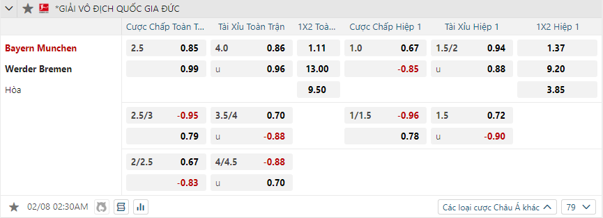 nhan-dinh-soi-keo-bayern-munich-vs-werder-bremen-luc-02h30-ngay-8-2-2025-2