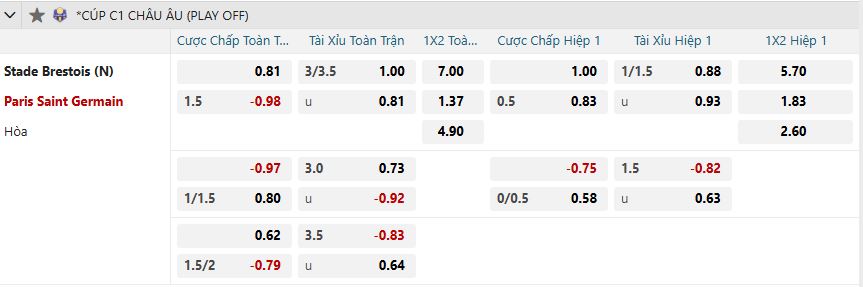 nhan-dinh-soi-keo-brest-vs-paris-saint-germain-luc-00h45-ngay-12-2-2025-2