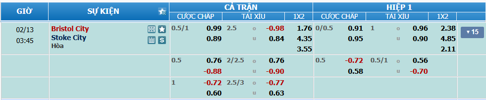 nhan-dinh-soi-keo-bristol-vs-stoke-luc-02h45-ngay-13-2-2025-2