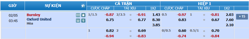 nhan-dinh-soi-keo-burnley-vs-oxford-luc-02h45-ngay-5-2-2025-2