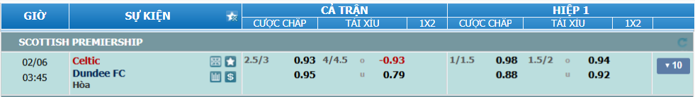 nhan-dinh-soi-keo-celtic-vs-dundee-luc-02h45-ngay-6-2-2025-2