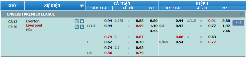 nhan-dinh-soi-keo-everton-vs-liverpool-luc-2h30-ngay-13-2-2025-2
