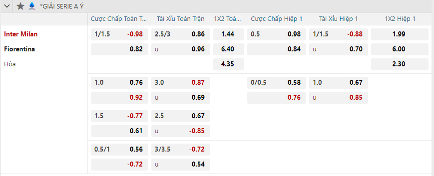 nhan-dinh-soi-keo-inter-milan-vs-fiorentina-luc-02h45-ngay-11-2-2025-2