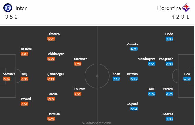 nhan-dinh-soi-keo-inter-milan-vs-fiorentina-luc-02h45-ngay-11-2-2025-3
