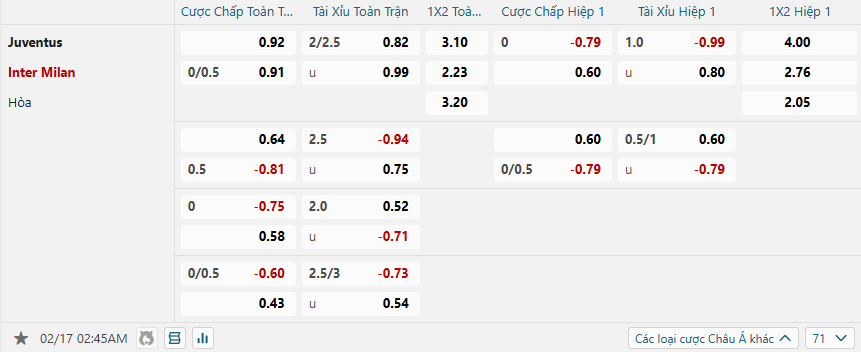 nhan-dinh-soi-keo-juventus-vs-inter-milan-luc-02h45-ngay-17-2-2025-2