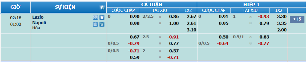 nhan-dinh-soi-keo-lazio-vs-napoli-luc-00h00-ngay-16-2-2025-2