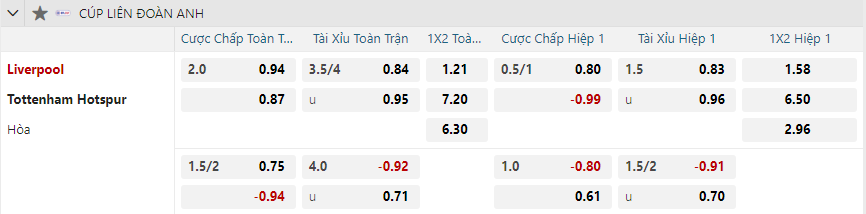 nhan-dinh-soi-keo-liverpool-vs-tottenham-hotspur-luc-03h00-ngay-7-2-2025-2