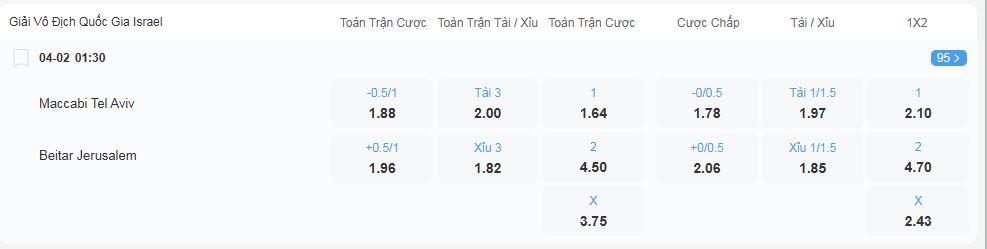 nhan-dinh-soi-keo-maccabi-tel-aviv-vs-beitar-jerusalem-luc-01h30-ngay-4-2-2025-2