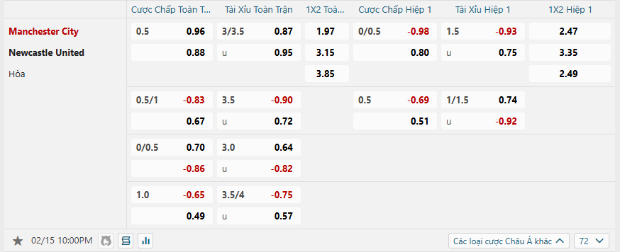 nhan-dinh-soi-keo-manchester-city-vs-newcastle-united-luc-22h00-ngay-15-2-2025-2