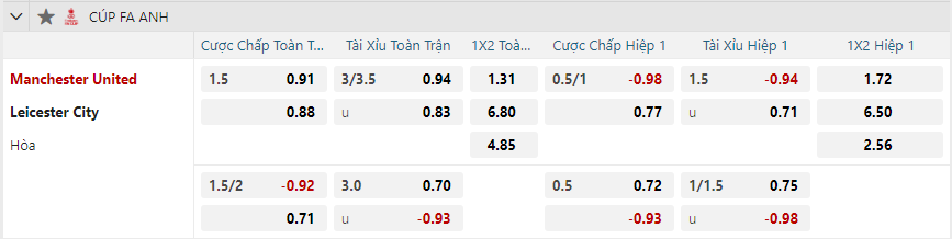 nhan-dinh-soi-keo-manchester-united-vs-leicester-city-luc-03h00-ngay-8-2-2025-2