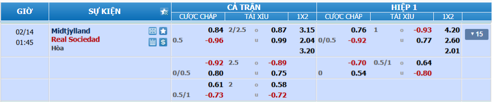 nhan-dinh-soi-keo-midtjylland-vs-sociedad-luc-00h45-ngay-14-2-2025-2
