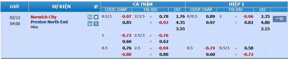 nhan-dinh-soi-keo-norwich-vs-preston-luc-03h00-ngay-12-2-2025-2