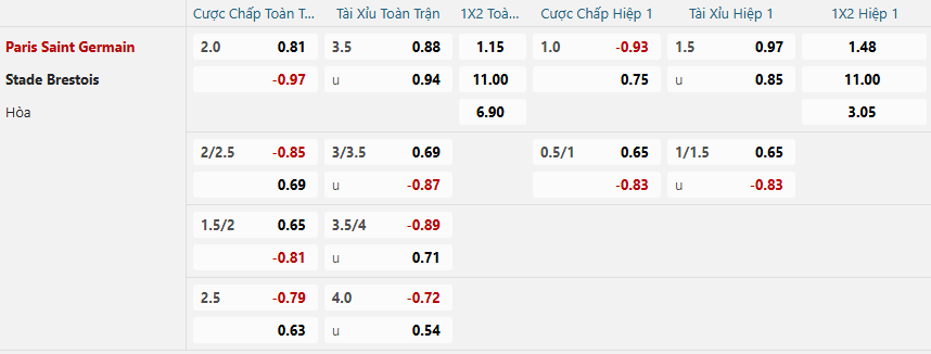 nhan-dinh-soi-keo-paris-saint-germain-vs-brest-luc-03h00-ngay-20-2-2025-2