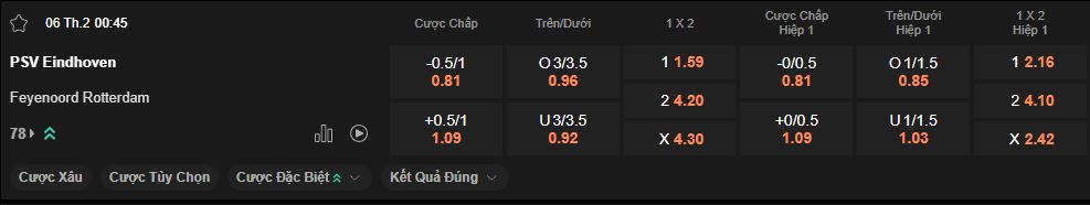 nhan-dinh-soi-keo-psv-vs-feyenoord-luc-0h45-ngay-6-2-2025