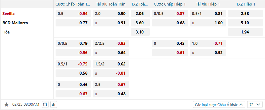 nhan-dinh-soi-keo-sevilla-vs-mallorca-luc-03h00-ngay-25-2-2025-2
